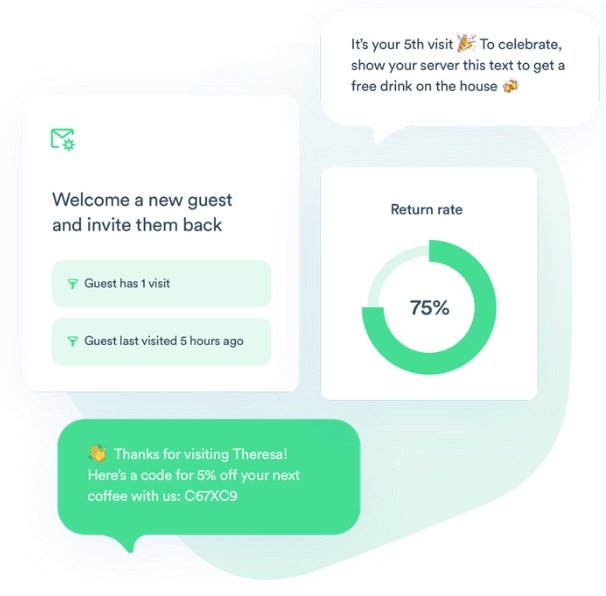shows the guests return rate