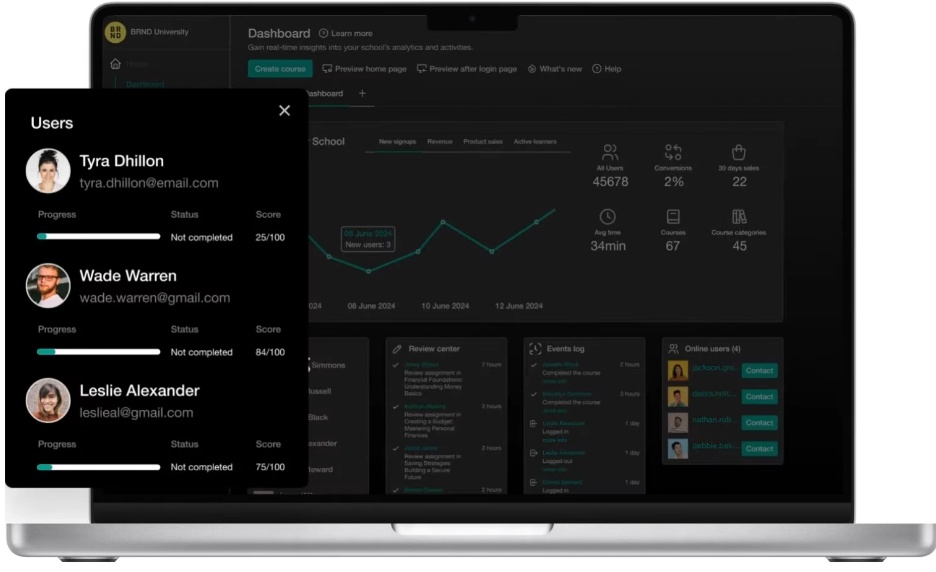 learnworlds learning management system