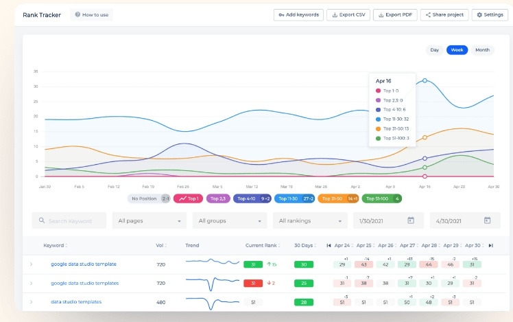 rank tracker