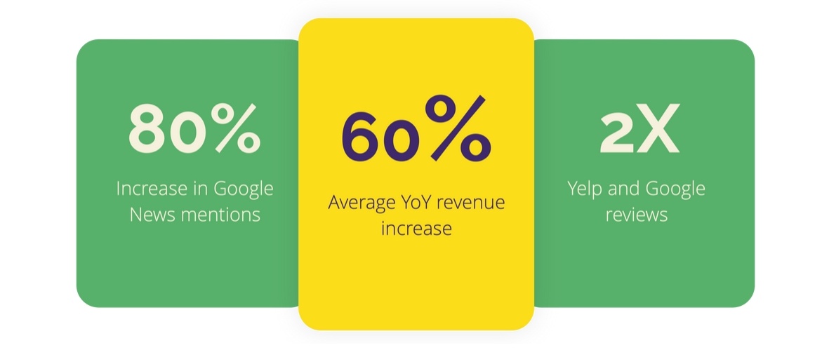 Stats for using honeycombcredit