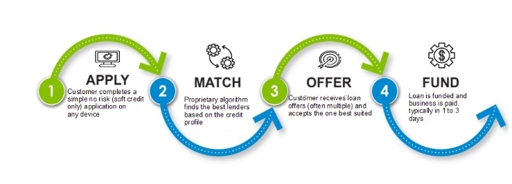 how it works with flexxbuy